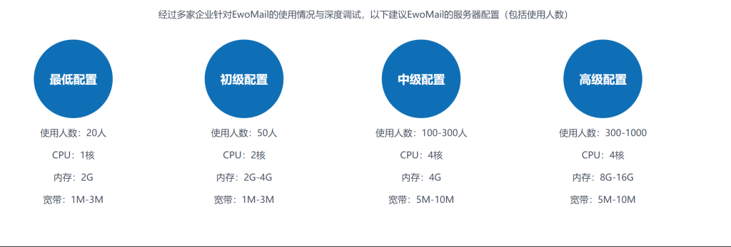 免费搭建邮箱教程 支持smtp/pop3 - 奋斗资源网